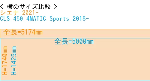 #シエナ 2021- + CLS 450 4MATIC Sports 2018-